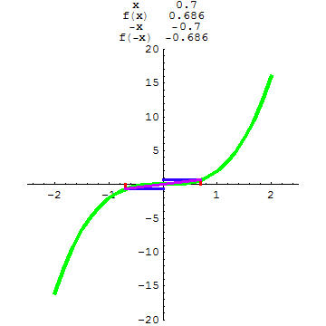 [Graphics:../HTMLFiles/A Lyceum, Studying functions_107.gif]